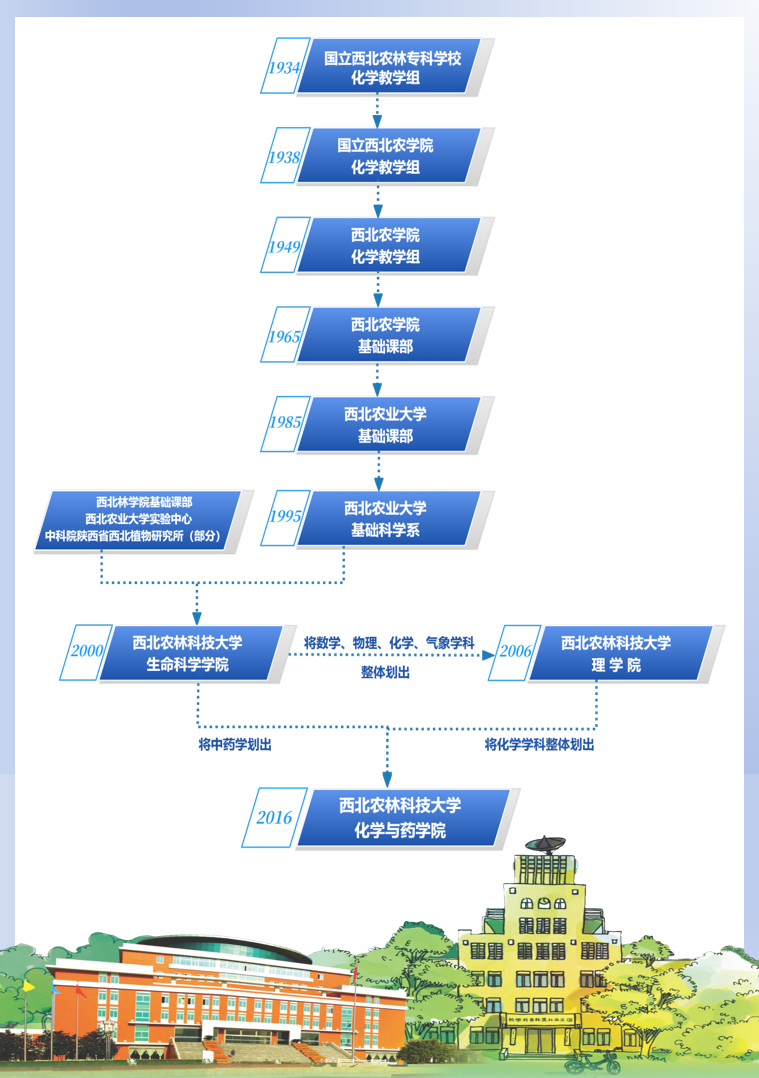 历史沿革-蓝边.png